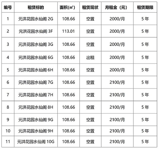 租賃標的基本情況及掛牌價.jpg