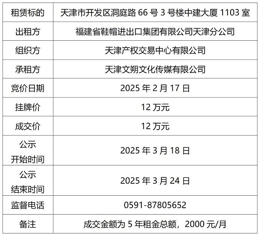 成交結果公示(中建大廈室）-1103_01(1).jpg